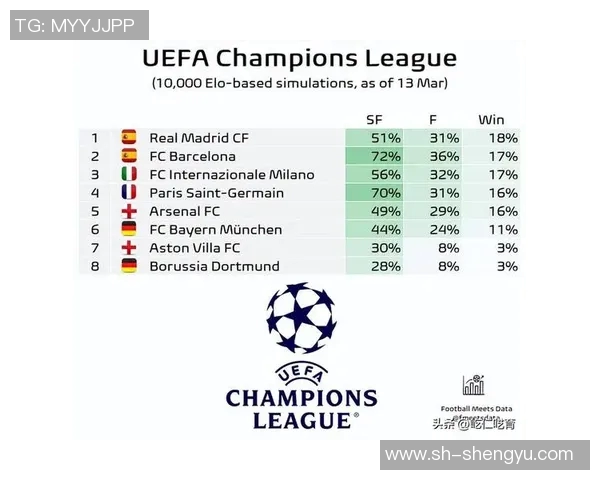欧冠奖金分配新规出台冠军奖金达到历史新高12亿欧元
