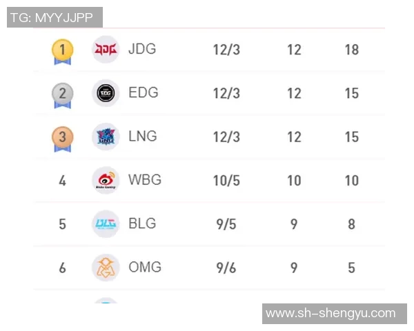 赛后分析：JDG与EDG对决中的战术博弈与策略解析