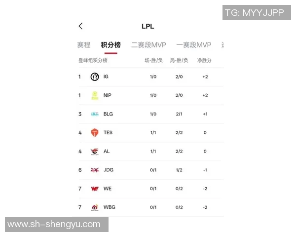 DOTA2灵活性排名新变动RNG战队创新高引发热议